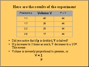 Here are the results of the experiment