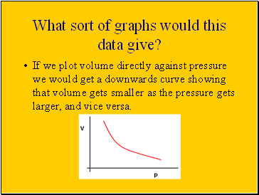 What sort of graphs would this data give?