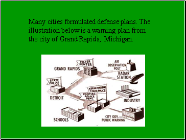 Many cities formulated defense plans. The illustration below is a warning plan from the city of Grand Rapids, Michigan.