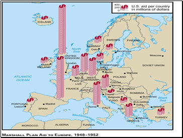 Marshall Plan