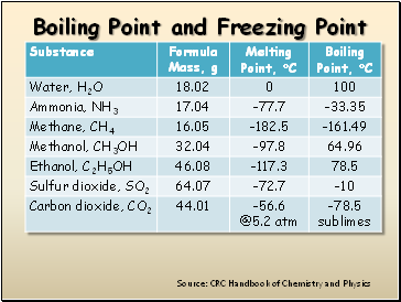 Boiling Point and Freezing Point