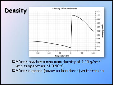 Density