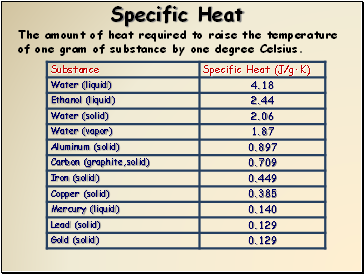 Specific Heat