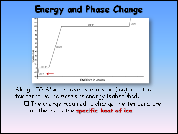 Energy and Phase Change