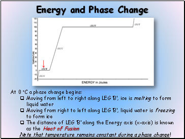 Energy and Phase Change