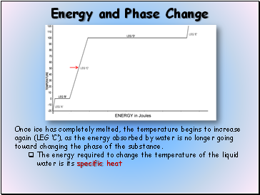 Energy and Phase Change