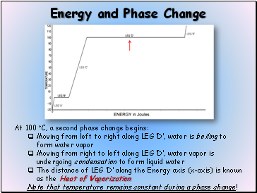 Energy and Phase Change