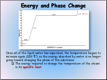 Energy and Phase Change