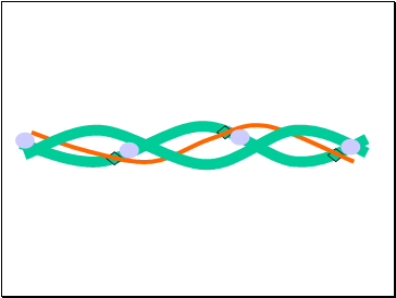 Actin and myosin