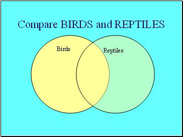 Compare BIRDS and REPTILES