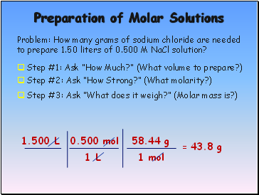 Preparation of Molar Solutions