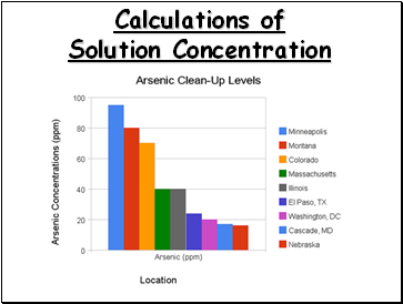 Calculations of Solution Concentration