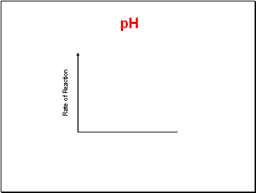 pH