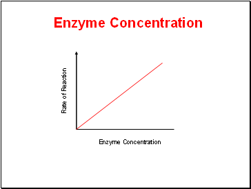 Rate of Reaction