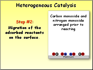 Heterogeneous Catalysis