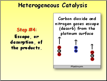 Heterogeneous Catalysis