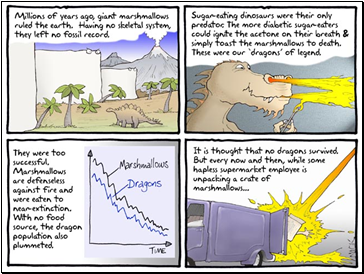 Population Evolution