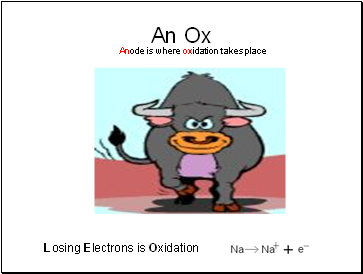 Chem aid- simple way to remember ions