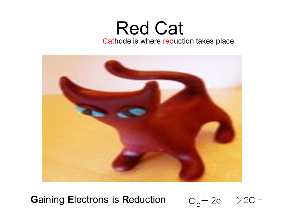 Chem aid- simple way to remember - Presentation Chemistry