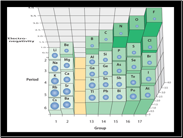 Chemical Bonding revised