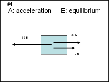 A: acceleration E: equilibrium