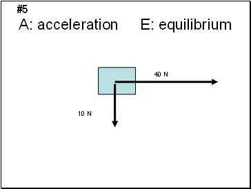 A: acceleration E: equilibrium