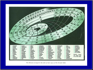 The periodic table