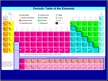 The periodic table