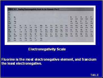 Fluorine is the most electronegative element, and francium the least electronegative.