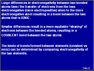 Large differences in electronegativity between two bonded atoms favor the transfer of electrons from the less electronegative (more electropositive) atom to the more electronegative atom resulting in a bond between the two atoms that is IONIC.