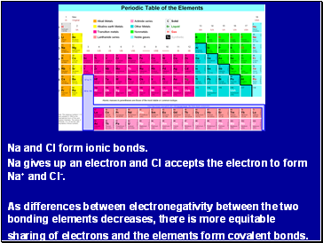 Na and Cl form ionic bonds.