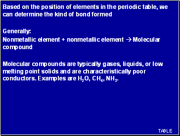 Based on the position of elements in the periodic table, we can determine the kind of bond formed