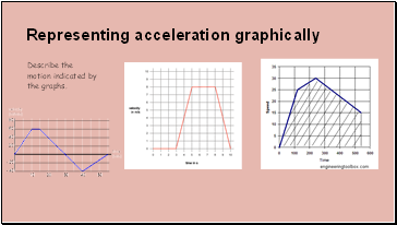 Representing acceleration graphically