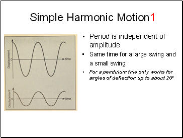 Simple Harmonic Motion1