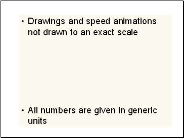 Drawings and speed animations not drawn to an exact scale