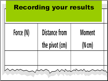 Recording your results