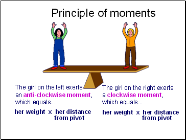 Principle of moments