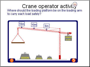 Crane operator activity