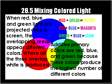 Mixing Colored Light