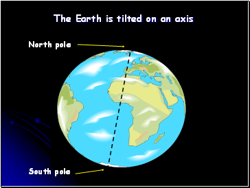 The Earth is tilted on an axis