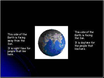 This side of the Earth is facing away from the Sun.