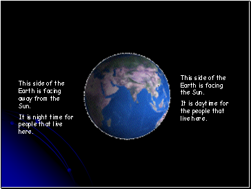 This side of the Earth is facing away from the Sun.