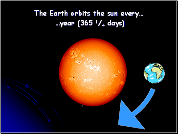 The Earth orbits the sun every…