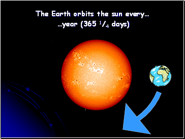 The Earth orbits the sun every