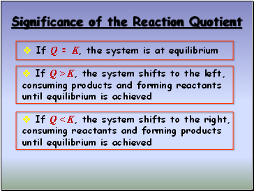 Significance of the Reaction Quotient