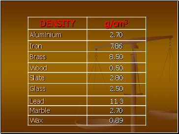 Density of a regular solid