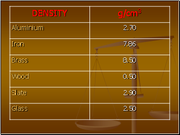 Density of a regular solid