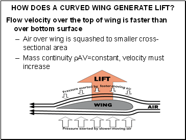 How does a curved wing generate lift?