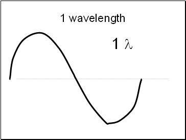 1 wavelength