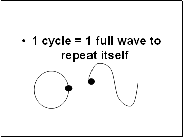 1 cycle = 1 full wave to repeat itself